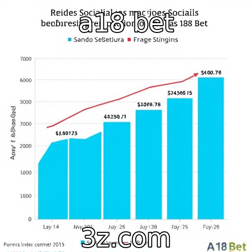 Efeito das redes sociais na popularidade de jogos